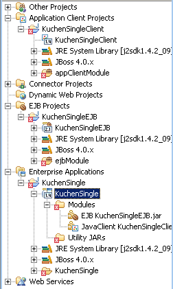 Erzeugte J2EE-Hierarchie