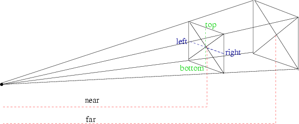 images/frustum.epsf.gif