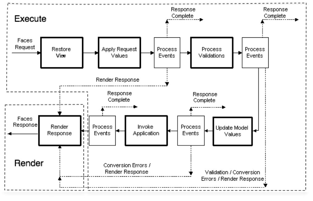 Lifecycle Lifecycle