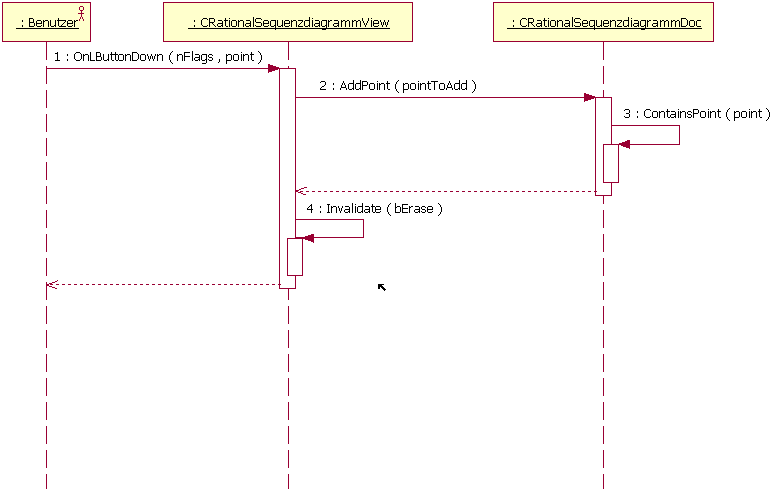 Sequenzdiagramm