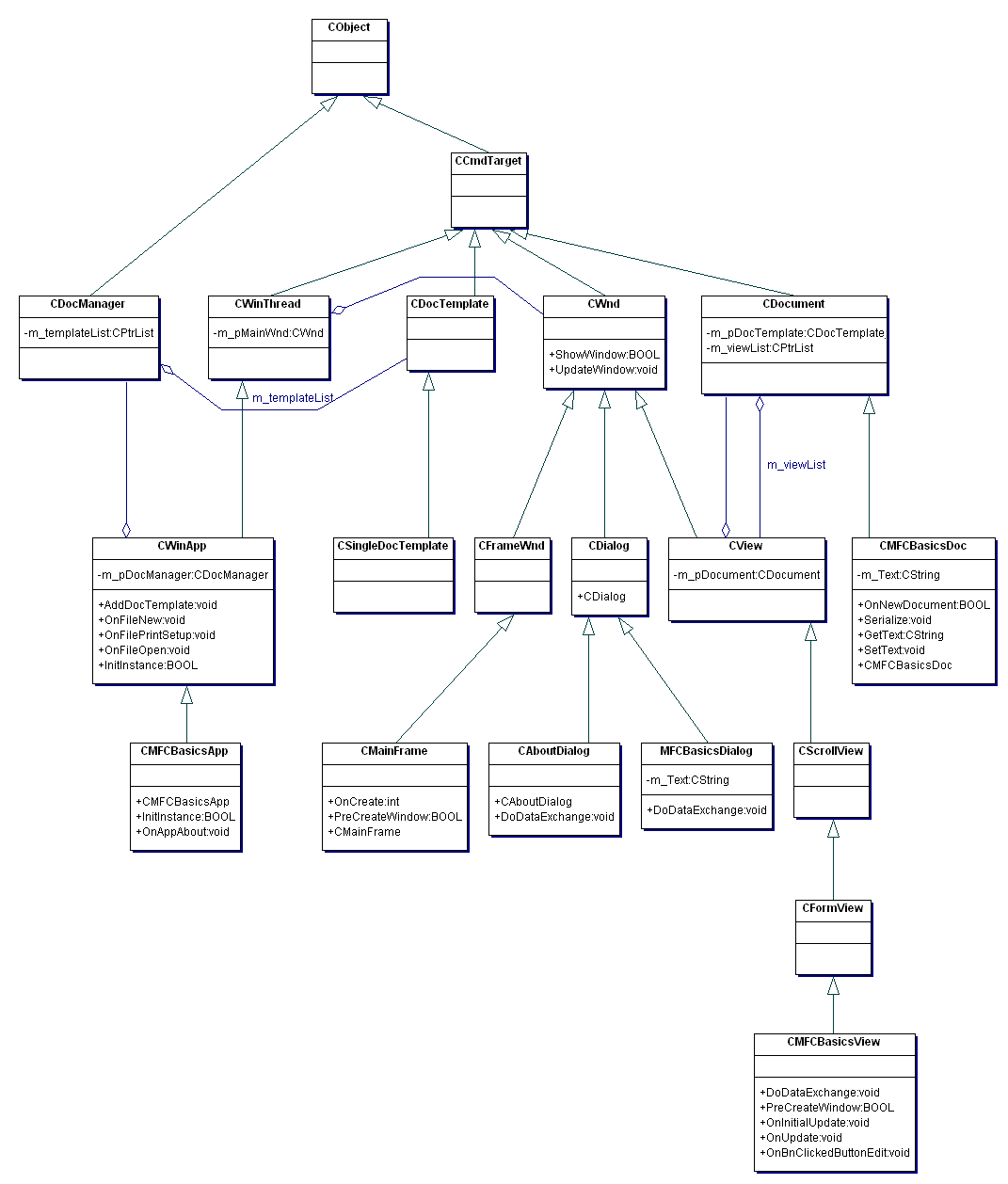Klassendiagramm