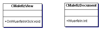 Klassendiagramm