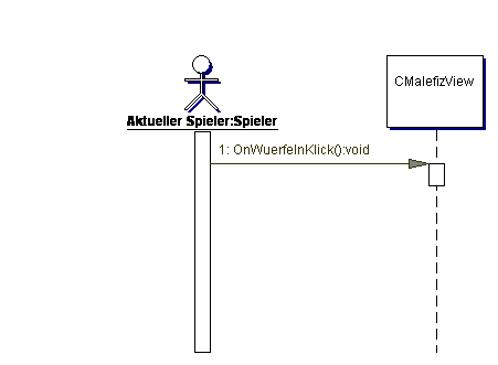 Sequenzdiagramm