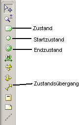 StateChart-Toolbar