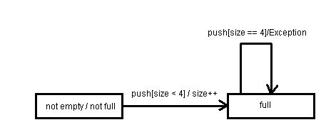 Zustandsdiagramm