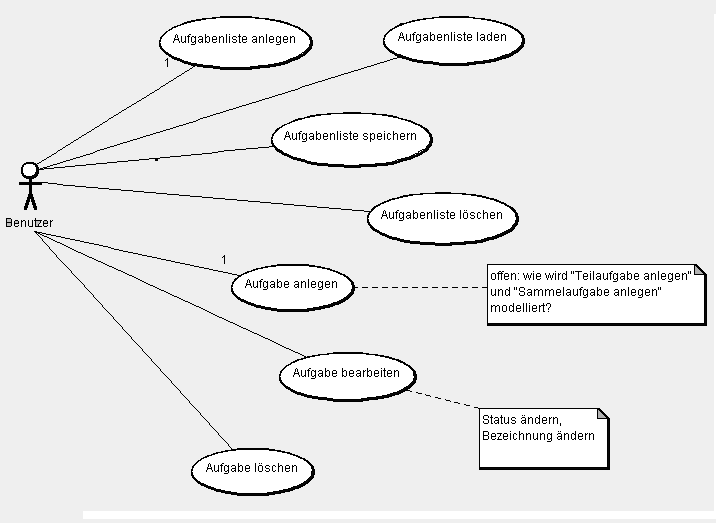Use Cases B6