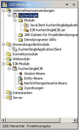 Erzeugte J2EE-Hierarchie