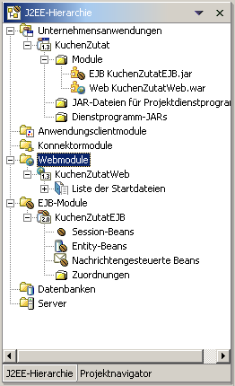 Erzeugte J2EE-Hierarchie
