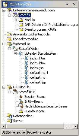 Erzeugte J2EE-Hierarchie