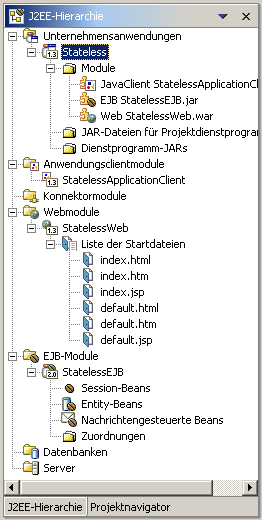 Erzeugte J2EE-Hierarchie