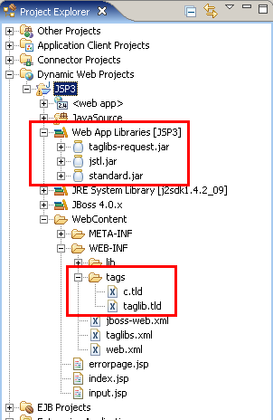Tag Libraries