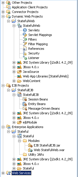 Erzeugte J2EE-Hierarchie
