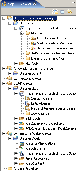 Erzeugte J2EE-Hierarchie