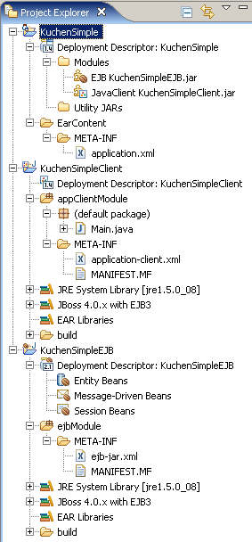 Erzeugte J2EE-Hierarchie