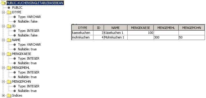 SINGLE_TABLE