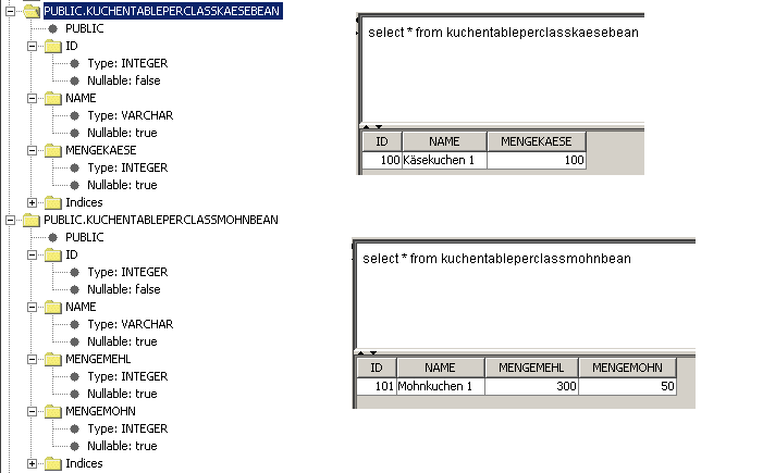 TABLE_PER_CLASS
