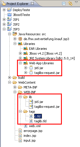 Tag Libraries